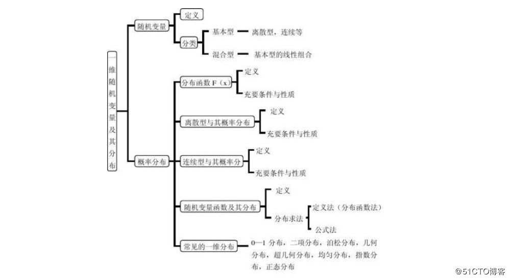 人工智能人才争抢白热化？学好数学才能C位出道