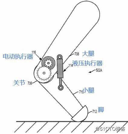 重磅干货！揭秘波士顿动力背后的专利技术