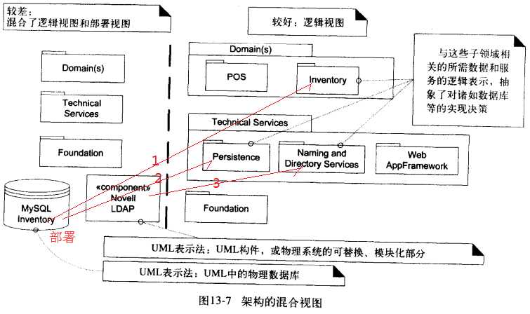 技术图片