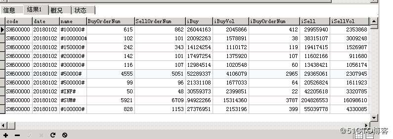 mysql分表