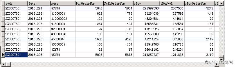 mysql分表