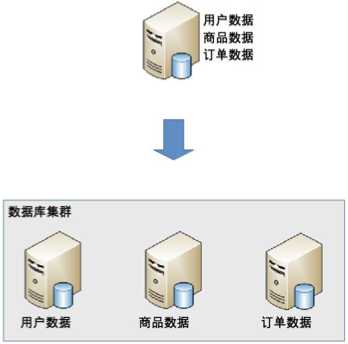 技术图片