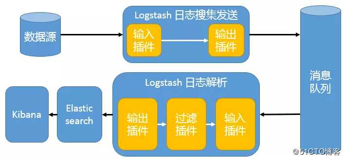 集中式日志分析平台 Elastic Stack（介绍）