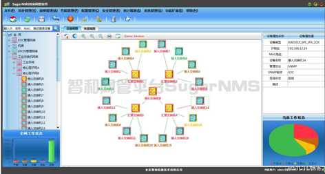 智和网管平台工业交换机网管解决方案