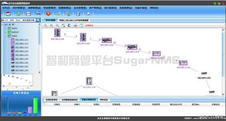 智和网管平台工业交换机网管解决方案