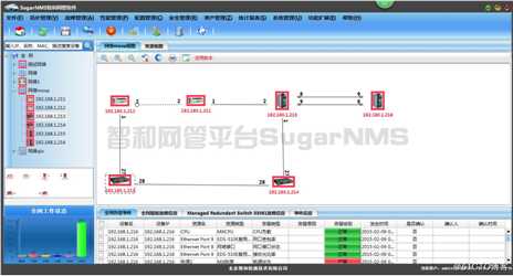 智和网管平台工业交换机网管解决方案