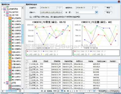 智和网管平台工业交换机网管解决方案