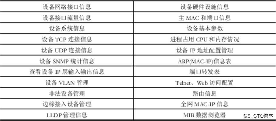 智和网管平台工业交换机网管解决方案