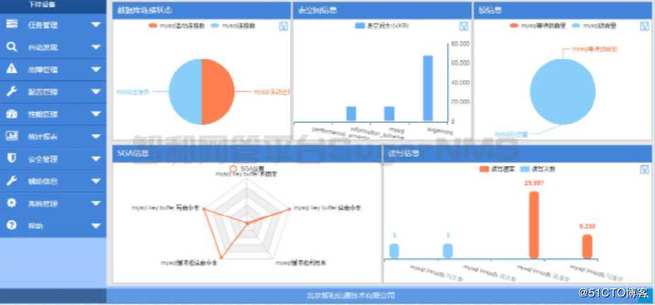 智和网管平台工业交换机网管解决方案