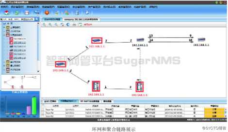 智和网管平台工业交换机网管解决方案