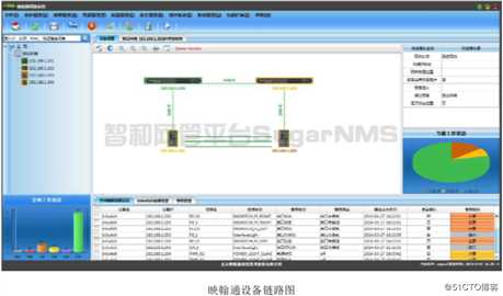 智和网管平台工业交换机网管解决方案