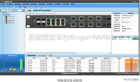 智和网管平台工业交换机网管解决方案