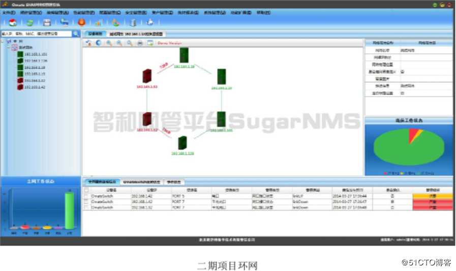 智和网管平台工业交换机网管解决方案