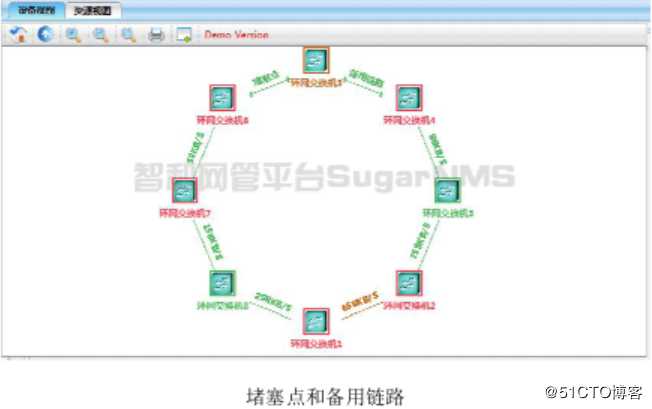 智和网管平台工业交换机网管解决方案