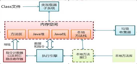 技术图片