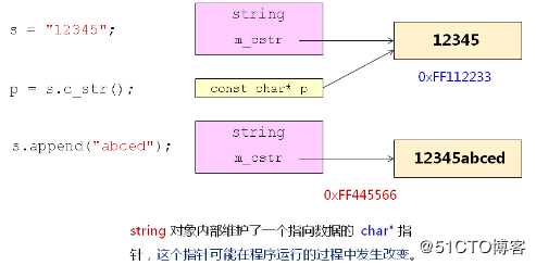 C++--函数对象的分析  经典问题