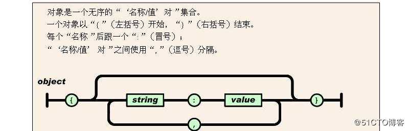 python 序列化和反序列化