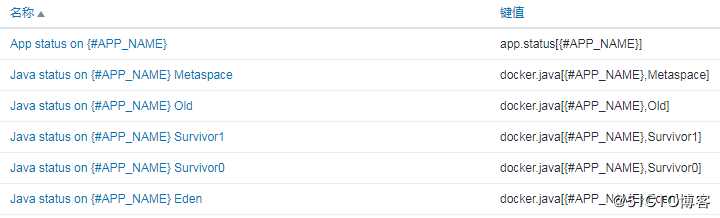 Zabbix自定义key监控docker