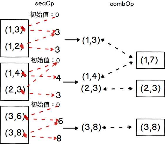 技术图片