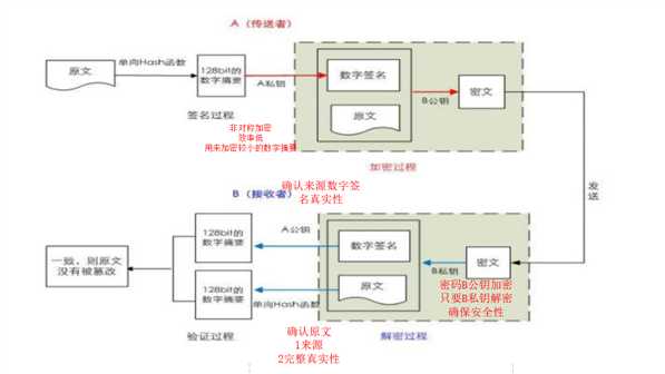 技术图片