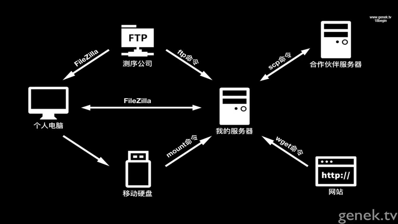 技术图片