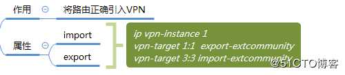 MPLS-V PN(多协议标签虚拟专用网络)