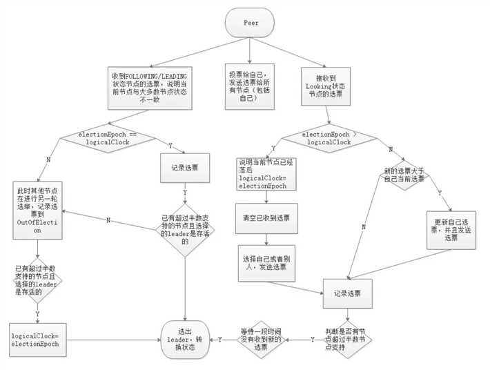 技术图片