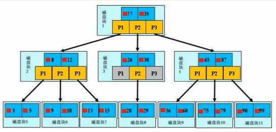 技术图片