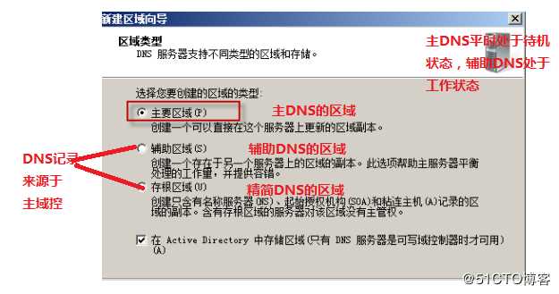 Windows server 2008 r2 dns域控与额外域控