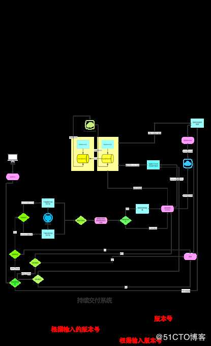 jenkins+kubernets