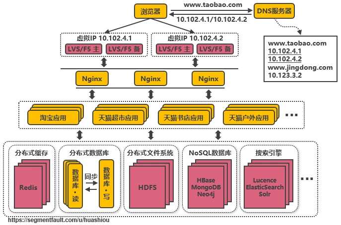 技术图片