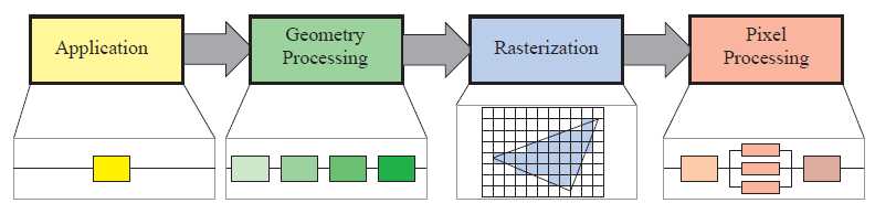 renderpipeline