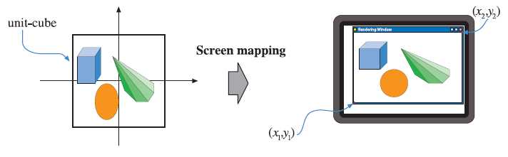 Screen Mapping