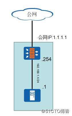 本地服务器需要通过本地公网出口访问到本地服务，防火墙配置处理