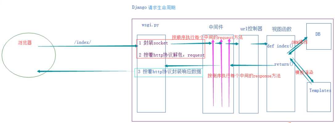 技术图片