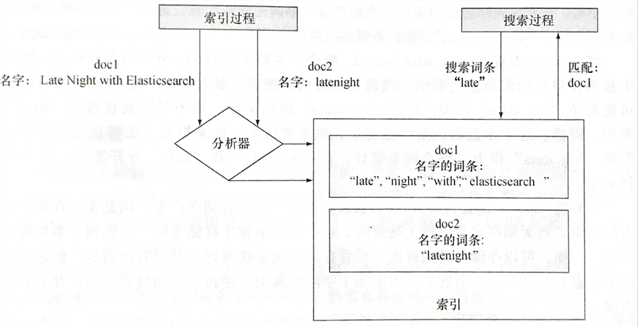 技术图片