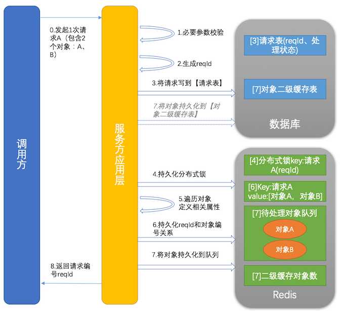 技术图片