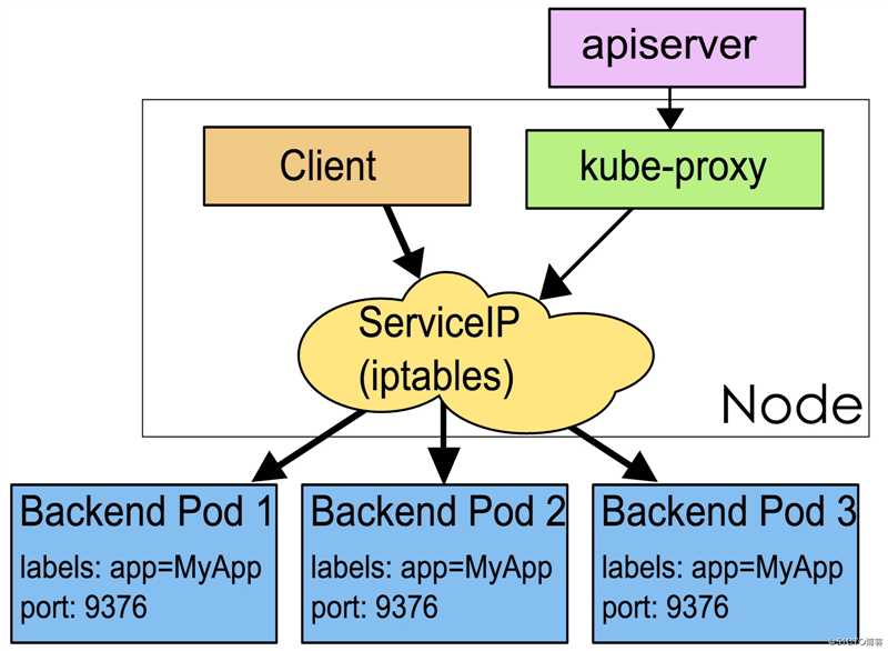 k8s实践(二)：基本概念、kubectl命令和资料分享