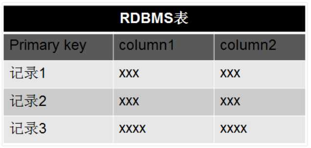 技术图片