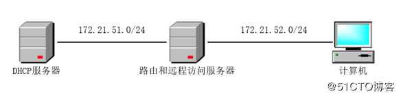 使用DHCP中继进行跨网段分配IP
