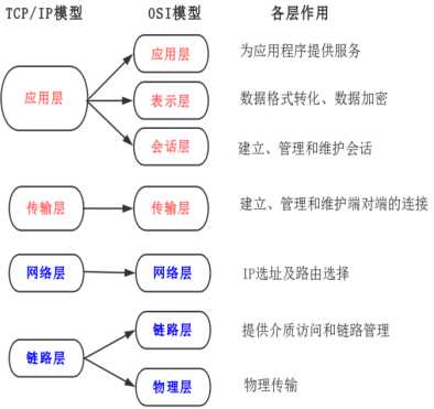 技术图片