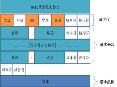 技术图片