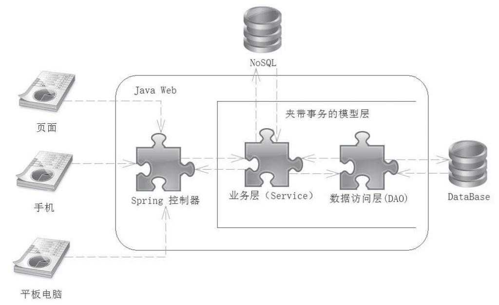 技术图片