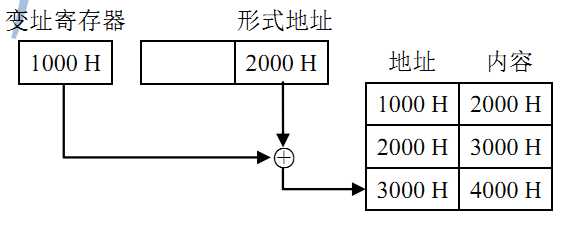 技术图片