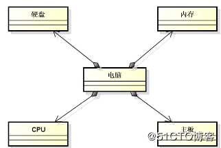 C++--继承的概念和意义、继承中的访问级别、不同的继承方式