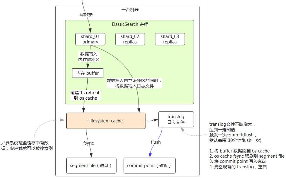 技术图片