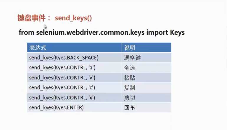 技术图片