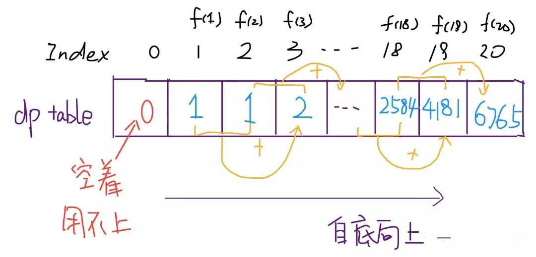 技术图片