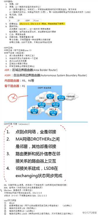 OSPF的一些理解