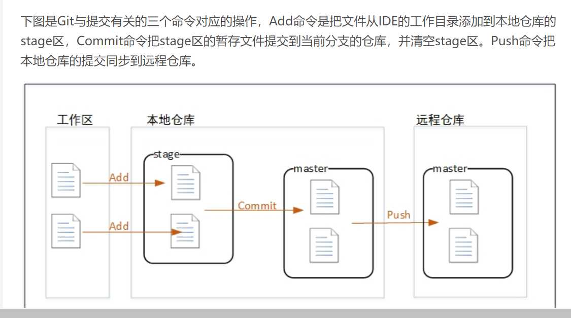 技术图片